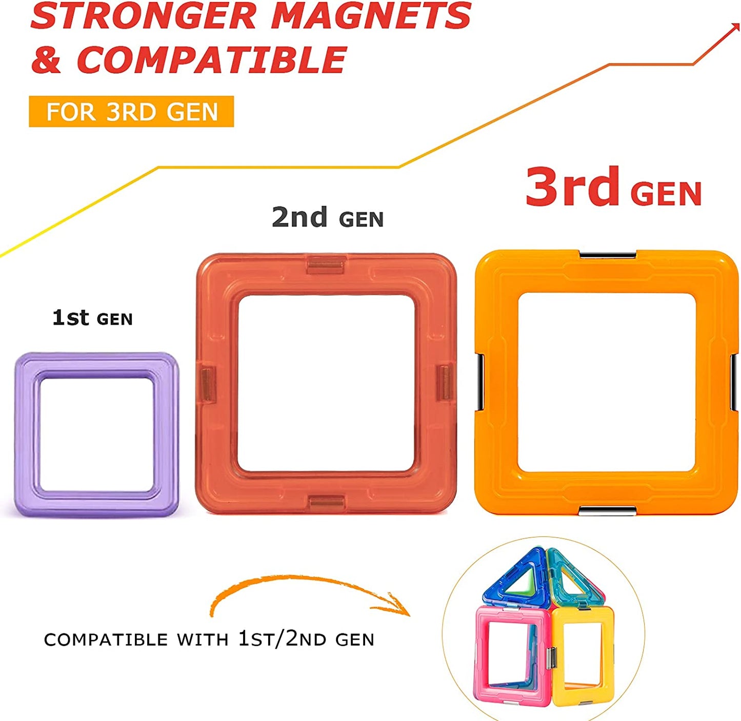 Upgraded Magnetic Blocks Tough Tiles STEM Toys for 3+ Year Old Boys and Girls Learning by Playing Games for Toddlers Kids, Compatible with Major Brands Building Blocks - Starter Set