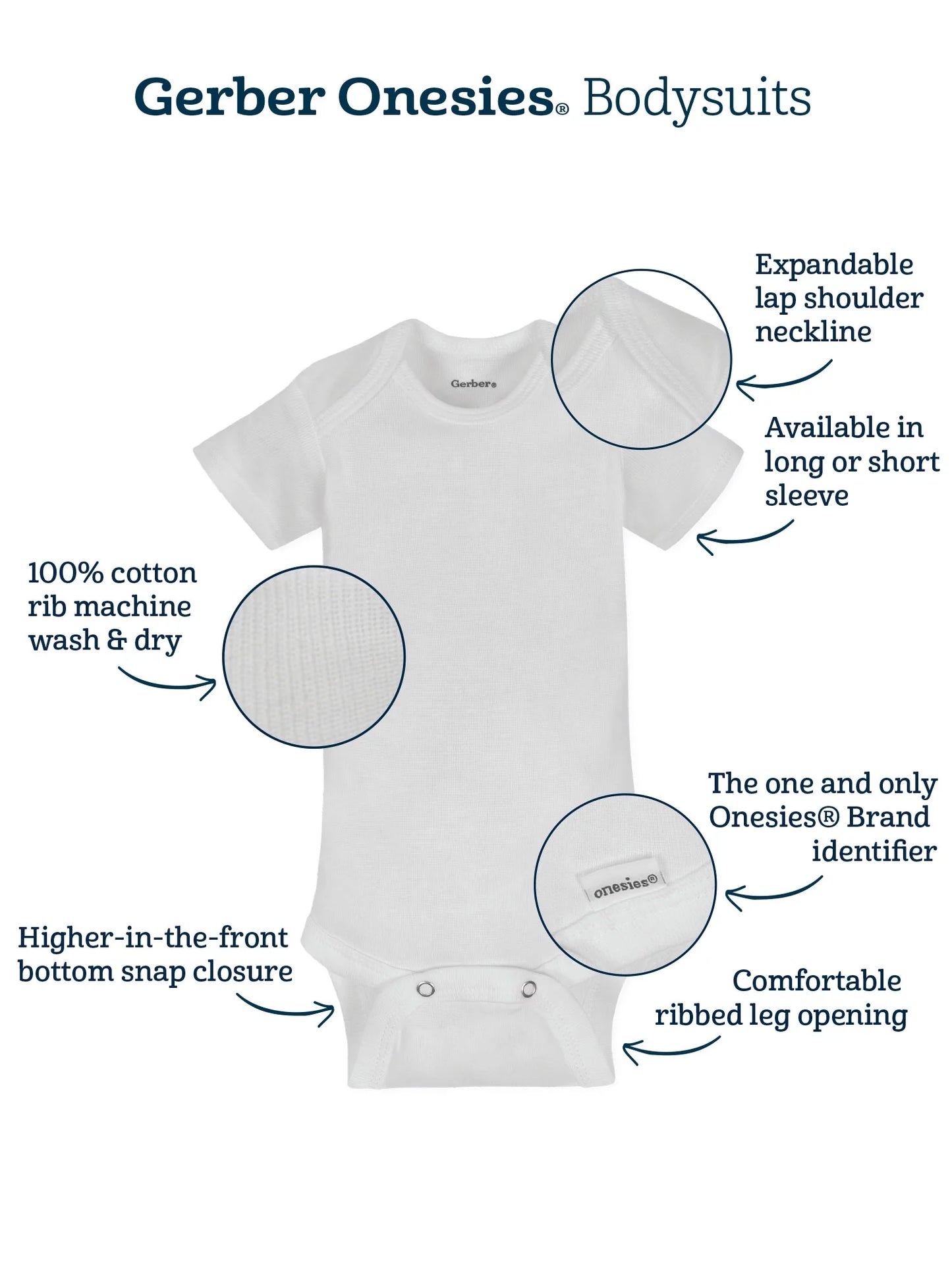 Baby Boy or Girl Unisex White Short Sleeve Cotton Bodysuit, 3-Pack, Sizes Preemie - 24 Months