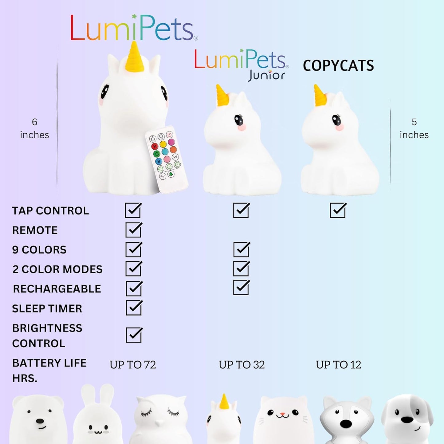 , Night Light Kids, Kids Lamp, Kids Night Light, Baby Night Light, Toddler Night Light, Cute Night Light, Unicorn Night Light for Girls, Nightlight for Kids Room, Rechargeable Battery